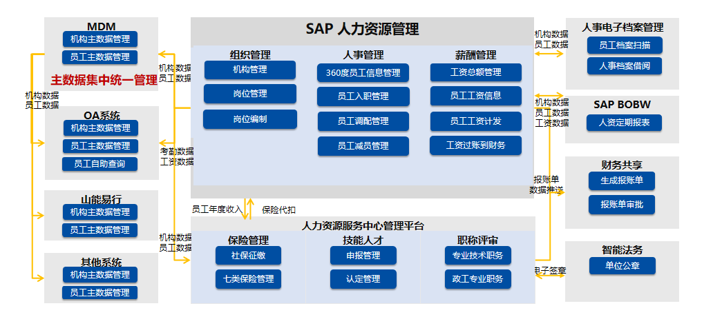 人力资源管理