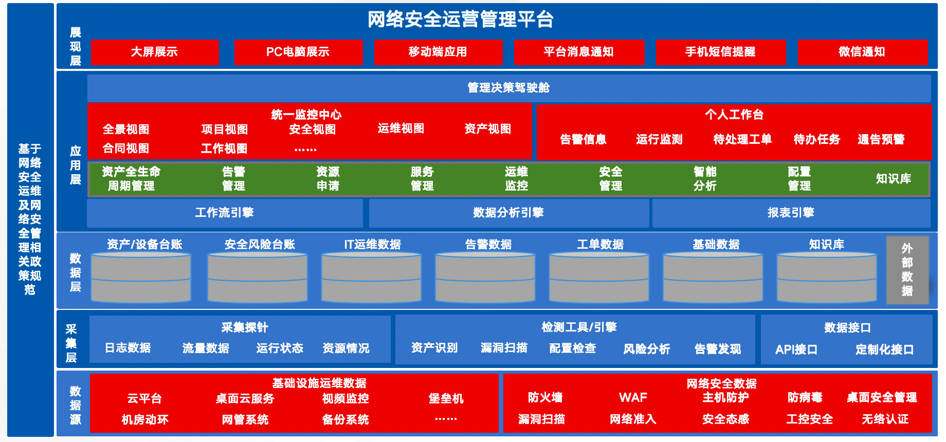 网络安全运营管理平台