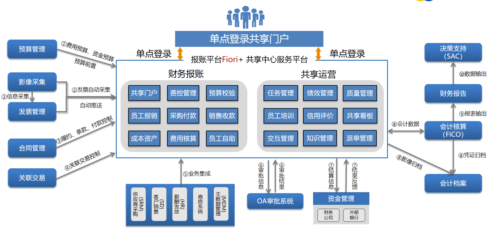 案例图