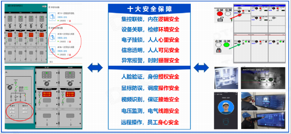 多重内置安全确保断电